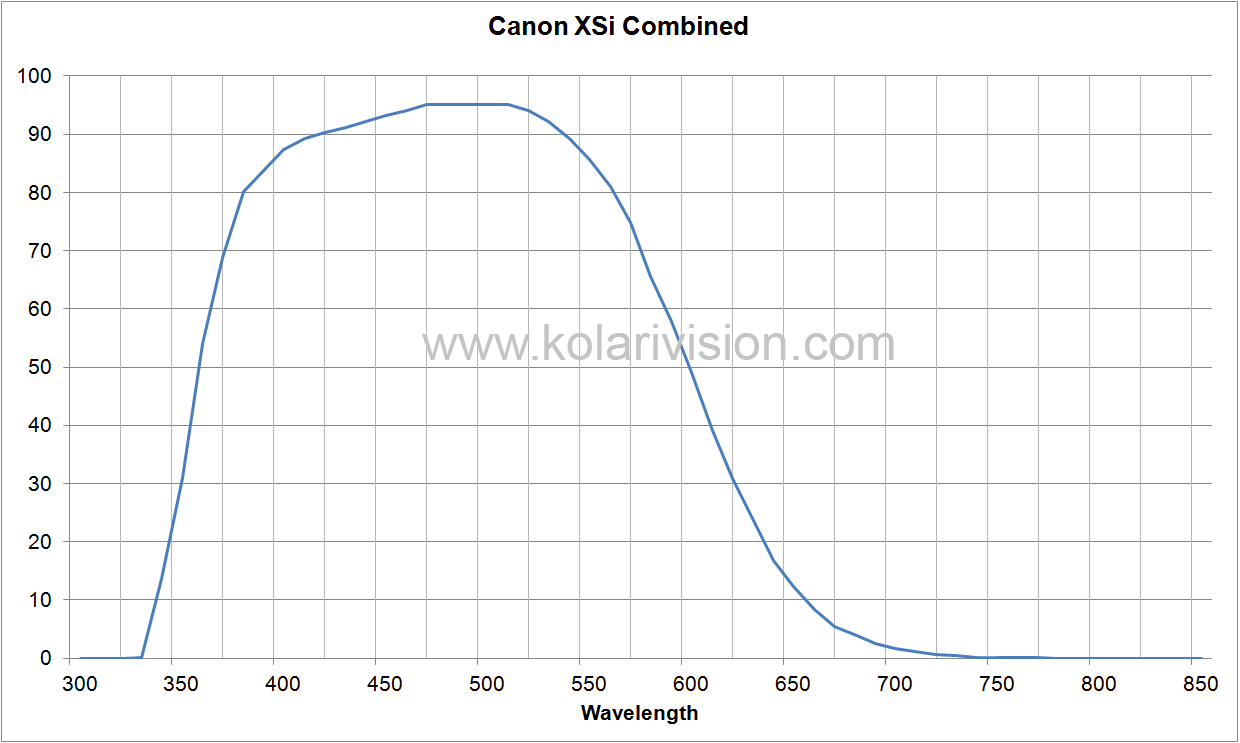 Canon XSi ICF Transmission