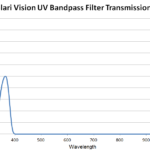 Thumbnail of UV bandpass Filter