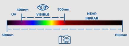 full spectrum colors