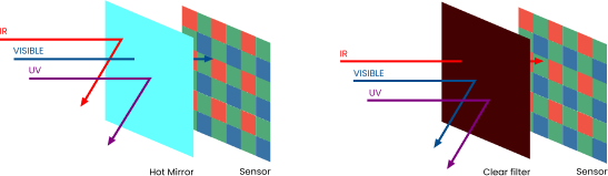 full spectrum